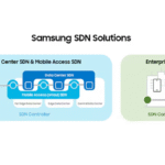 Samsung SDN