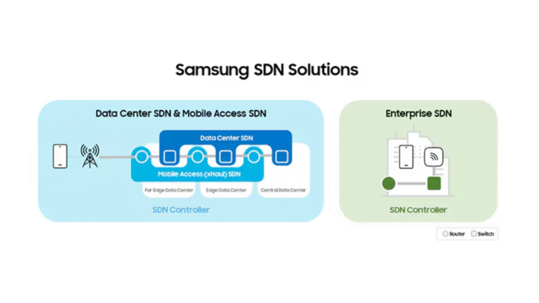 Samsung SDN