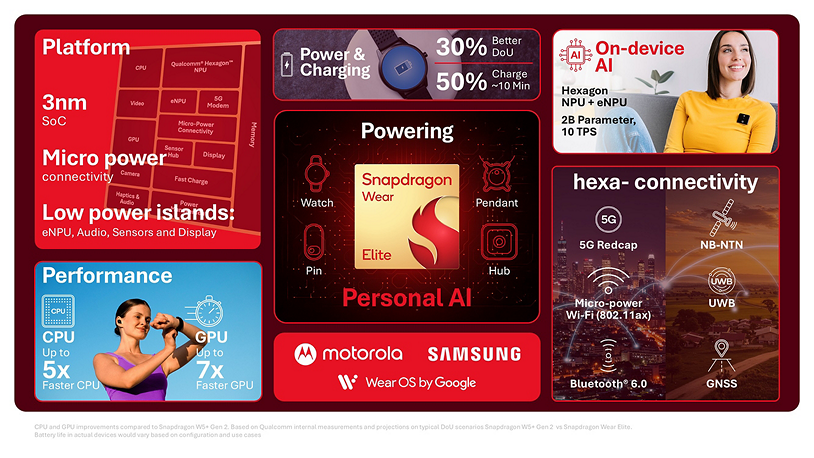 Snapdragon Wear Elite (1)